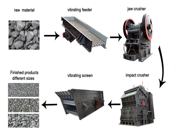 rock-crusher-process-line