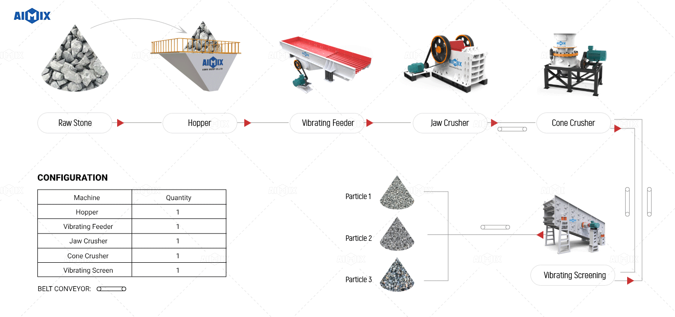 stone-crusher-plant-flow-chart-pc